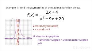 Linear Over Quadratic Form