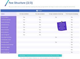 Fee Structure Management Ppt Powerpoint