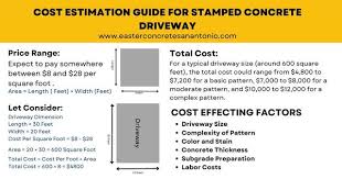 Cost To Install Stamped Concrete Driveway