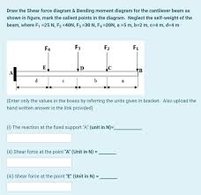 draw the shear force diagram bending