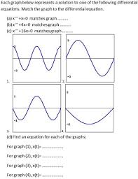 Solved Each Graph Below Represents A