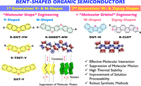 Small Molecule Organic Semiconductors