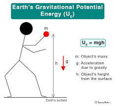 Gravitational Potential Energy