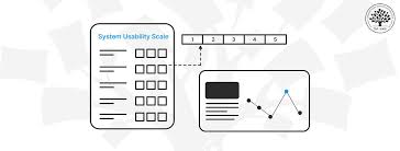 System Usability Scale For Data Driven
