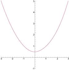 Radius Of Diffe Bend Angles