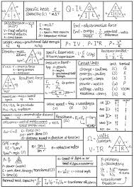 Physics Formulas Diagram Quizlet