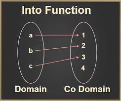 Types Of Functions Classification One