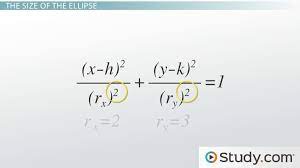 How To Write The Equation Of An Ellipse