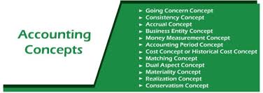 Accounting Concepts Javatpoint