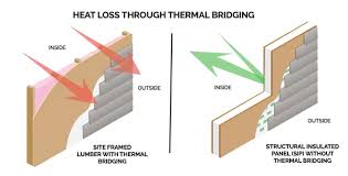Structural Insulated Panels Sips
