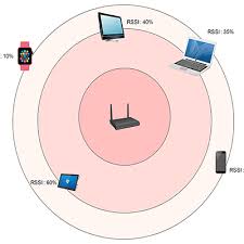 what is beamforming wifiadviser com