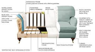 High Quality Sofas How Is Your