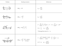 simple beam theory an overview