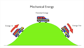 Mechanical Energy Definition Javatpoint