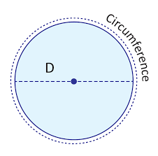 Diameter Radius Circumference Of