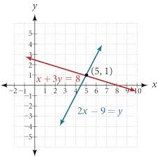 4 4 Systems Of Linear Equations Two