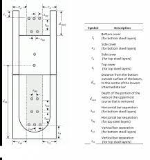 beam design steps mass user doentation