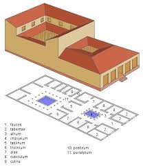 Roman Domestic Architecture Domus