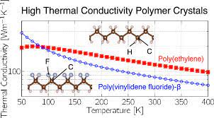 Ab Initio Search Of Polymer Crystals
