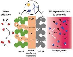 Plasma Activated Electrochemical