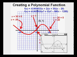 A Polynomial Function