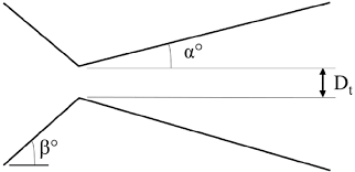 Basic Conical Nozzle Design Features