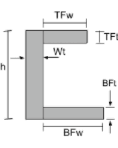 moment of inertia formula and equations