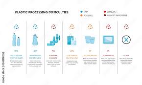 Vector Plastics Types With Recycling