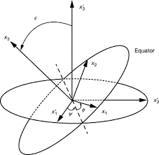 Kinematic Equation An Overview