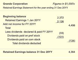 Statement Of Retained Earnings Reveals