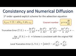 Finite Difference Schemes For Advection
