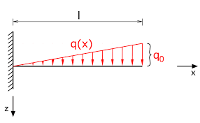 under ascending triangle load