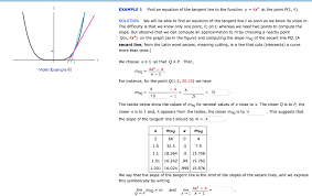 Equation Of The Tangent Line