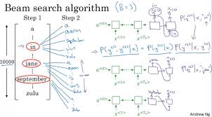 sequence models attention mechnism