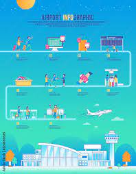 Vetor De Airport Infographic Travel
