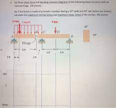 draw shear force and bending moment