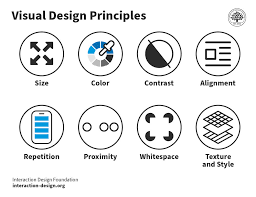 What Is Visual Hierarchy Updated