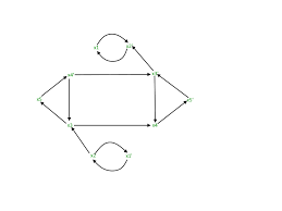 2 Satisfiability 2 Sat Problem