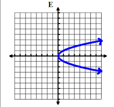 Domain And Range Interval Notation