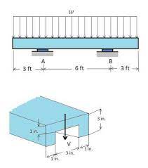 absolute maximum shear stress