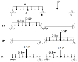 continuous beam of two spans