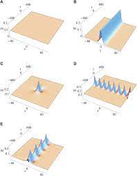 Peregrine Solitons Of The Higher Order