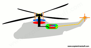 how does a helicopter work explain