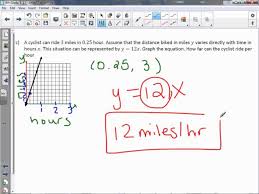 8th Grade 3 3 Equations In Y Mx Form