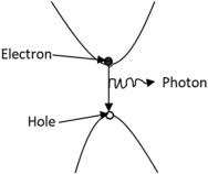 scopes of laser in spectroscopy