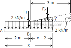 problem 414 shear and moment diagrams