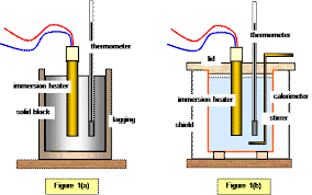 Specific Heat Capacity Questions And