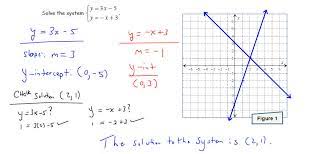 Math 237 Linear Algebra