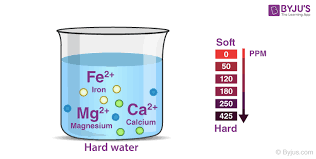 Hardness Of Water Types Remove