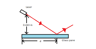 a laser is mounted in air 0 443 m